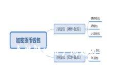 思考一个能解决用户问题的优秀，放进