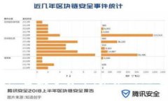 全面解读TRON加密数字货币：未来的无边界互联网