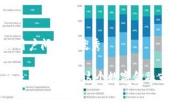思考一个能解决用户问题的优秀加密货币交易的