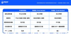 加密货币市值是否会超越传统股票市场？