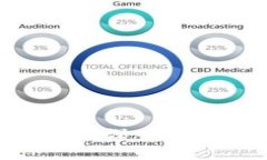 2021年加密货币市值查询：深入了解加密资产的动