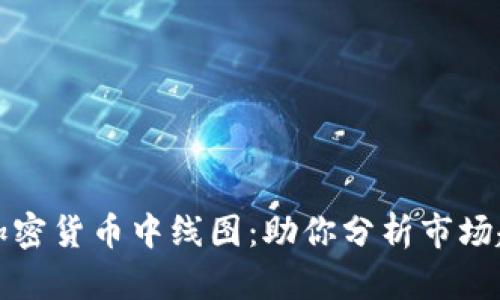 深入理解加密货币中线图：助你分析市场趋势与行情