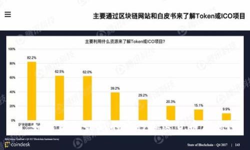 : 如何获取最新的央行加密货币消息？