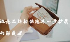 因为字数较多，这里将提供一个大概念及结构供