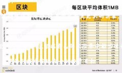 baioti加密货币投机价格：洞悉市场波动与投资策