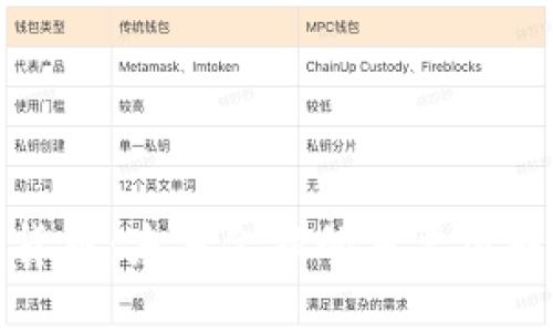 加密货币：未来金融的重要组成部分