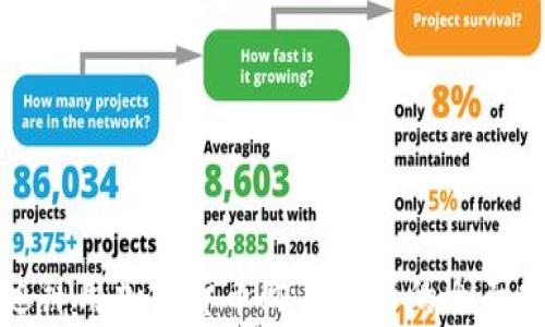 
在迪拜用加密货币购买房产的全面指南