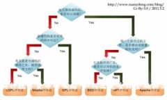 央行数字货币的崛起：如何改变全球金融格局