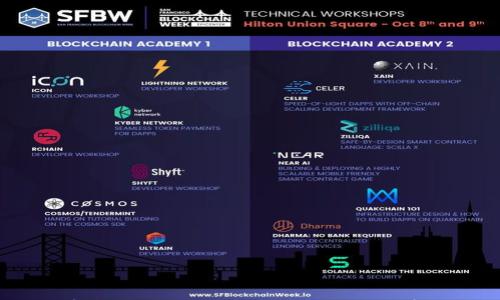 

加密货币在这一波动荡中还能否存活？