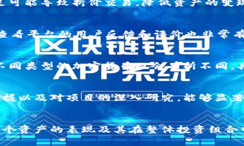   如何在美国市场投资加密货币并规避风险 / 
 guanjianci 加密货币, 投资, 美国证券 /guanjianci 

引言
随着加密货币市场的快速发展，越来越多的投资者希望在美国市场中寻找新的投资机会。然而，由于缺乏明确的监管体系和市场的不确定性，许多投资者在进入这一市场时感到迷惑。在本篇文章中，我们将详细探讨如何在美国市场成功投资加密货币并规避风险，帮助投资者做出明智的决策。

加密货币的基本概念
加密货币是一种使用密码学技术进行数据保护的数字货币。比特币是首个也是最知名的加密货币，由中本聪在2009年创建。加密货币的本质是去中心化，意味着它们不受任何中央银行或政府的控制。与传统金融市场不同，加密货币交易可以在24小时内进行，并且跨国界。

在美国投资加密货币的背景
美国的加密货币市场是全球最大的市场之一。据统计，美国占全球加密货币交易的30%以上。然而，投资者面临诸多挑战，包括监管的不确定性、市场波动性以及网络安全问题。尽管如此，越来越多的人仍然愿意投资于这一新兴市场，部分原因在于加密货币潜在的高回报率。

如何在美国投资加密货币
在美国投资加密货币的第一步是选择一个合适的交易平台。目前，许多交易平台如Coinbase、Binance和Kraken等均受到监管并允许美国用户交易。投资者需要选择一个声誉良好并符合自身需求的平台，确保能安全有效地进行交易。

风险管理与投资策略
在进入加密货币市场之前，投资者必须了解相关风险。加密货币市场价格波动极大，投资者需要制定明确的投资策略和风险管理规则。例如，可以考虑在不同的加密货币项目中进行分散投资，以降低风险。同时，设定止损点以及时控制损失也非常关键。

加密货币投资的法律和税务问题
美国对加密货币的监管仍在发展中。投资者需要了解当前的法律框架，例如，某些加密货币被视为证券，受证券法监管。此外，美国国税局（IRS）将加密货币视为资本资产，投资者需按资本增值税报告其交易。因此，在投资之前，了解相关的法律和税务要求是至关重要的。

加密货币的安全性
加密货币的安全性是投资者最关心的问题之一。尽管区块链技术本身具有很高的安全性，但用户在使用交易平台时，必须采取措施保护自己的资产。这包括使用强密码、开启双重验证、定期更新钱包软件等。此外，考虑到网络攻击和钓鱼骗局，投资者也应避免在不安全的网络环境下进行交易。

投资加密货币的心理因素
加密货币市场的波动性可引起投资者的情绪反应。情绪干扰可能导致投资者在不理智的情况下进行买卖。因此，了解心理因素并学会控制情绪在加密货币投资中至关重要。建立一个合理的投资计划并遵循既定策略，有助于减少情绪因素对投资决策的影响。

如何跟踪市场动态
在加密货币投资中，实时跟踪市场动态非常重要。投资者可以通过各种新闻网站、社交媒体以及专业的市场分析工具获取信息。了解市场趋势、技术分析和项目进展，并及时调整投资策略，以应对市场变化。

总结
在美国投资加密货币虽然充满挑战，但通过合理的策略和风险管理，投资者有机会获取丰厚的回报。熟悉市场规则、法律法规以及情绪管理，可以帮助投资者更好地应对风险，做出明智的投资决策。

常见问题

问题1：投资加密货币有哪些主要风险？
投资加密货币面临的风险主要包括价格波动、市场流动性不足、安全漏洞和监管风险。价格波动是指加密货币价格可能在短时间内剧烈波动，造成投资损失。市场流动性不足可能导致折价交易，降低资产的变现能力。安全漏洞包括交易平台被黑客攻击等问题，可能导致资产损失。最后，由于监管政策的变化，投资者可能面临法律风险，因此，了解这些风险并做好相应准备至关重要。

问题2：如何选择合适的加密货币交易平台？
选择合适的加密货币交易平台时，需要考虑几个关键因素，包括平台的安全性、手续费、用户体验和可用的交易对。用户应优先选择那些经过监管的、声誉良好的平台。此外，查看平台的用户反馈和评价也非常有帮助。同时，考虑自己希望交易的加密货币种类，以确保平台支持相关的交易对。

问题3：加密货币的税务处理如何进行？
在美国，加密货币被视为财产，因此相关赚取或亏损都须根据资本增值税进行报告。投资者需在报税时根据交易的利润或亏损情况填写相应的税务表格。此外，持有和交易不同类型的加密货币也会有所不同，具体的税务处理方式可能因持有时间、交易方式以及法律变动而有所不同，因此建议咨询专业的税务顾问。

问题4：投资加密货币是否需要专业知识？
尽管投资加密货币并不要求投资者具备专业知识，但对于初学者来说，了解基本的市场运作原理、学习技术分析和了解不同加密货币的潜力是十分重要的。对市场趋势的把握以及对项目的深入研究，能够显著提高投资成功的概率。同时，建议投资者可以阅读相关书籍、参加在线课程或咨询专业人士，以增强自己的知识储备。

问题5：如何有效管理加密货币投资组合？
有效管理加密货币投资组合包括分散投资、定期审查资产配置和避免过度交易。分散投资是一种降低风险的策略，可以有效抵御市场波动。定期审查能够帮助投资者评估每个资产的表现及其在整体投资组合中的比例，以便适时做出调整。同时，避免过度交易和情绪化买卖，有助于保持一个健康的投资策略，减少因市场波动而带来的损失。