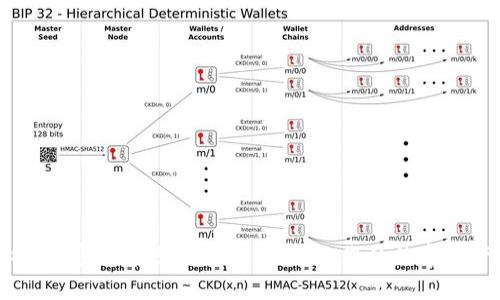 全面解析：加密货币图片软件大全，让您的数字资产可视化