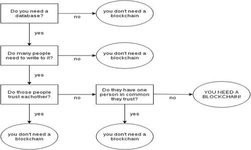 

2019年加密货币投资计划：明智投资与风险管理的全面指南