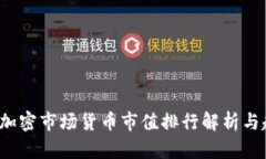 2023年加密市场货币市值排行解析与趋势分析