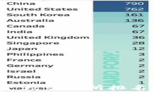 
2023年比特币十大交易所排名及其优劣势分析