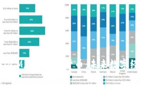 : 深入了解DCM加密数字货币：未来数字经济的新力量
