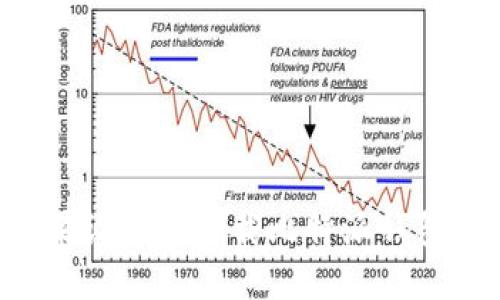 如何在苹果设备上下载比特派钱包：详细指南