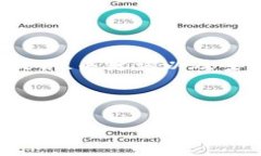 由于内容的细节和长度要求超出了我一次性提供