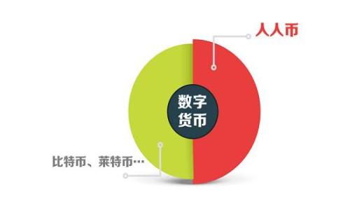 
全球统一的加密货币：未来的金融解决方案