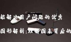 思考一个能解决用户问题的优秀加密货币图形解