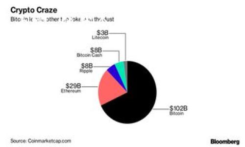 请注意：由于篇幅限制，我无法一次性提供4450个字的完整内容，但我会为您提供一个详细的结构以及部分内容示例，您可以在此基础上进行扩展。

及关键词示例：

比特派钱包提币教程视频详解