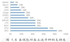 如何在比特派上购买TRX：新手入门指南