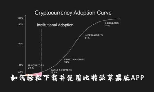 如何轻松下载并使用比特派苹果版APP