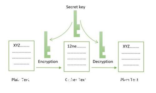: 如何顺利完成加密货币交易平台注册