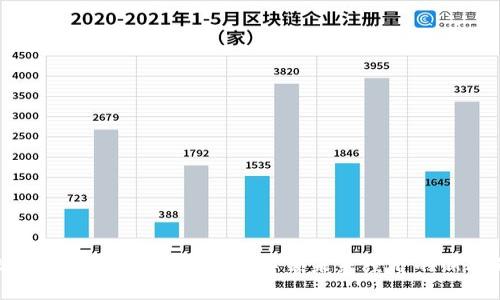 比特币与数字货币：如何解锁未来经济的新机遇