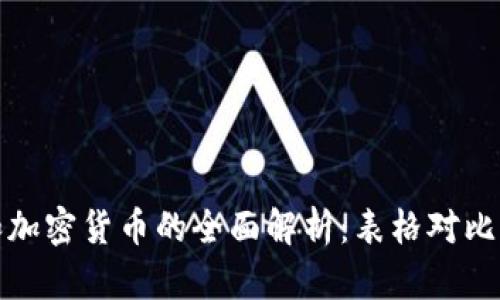 数字货币和加密货币的全面解析：表格对比与趋势分析