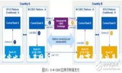 探索比特交易网：您的一站式数字资产交易所