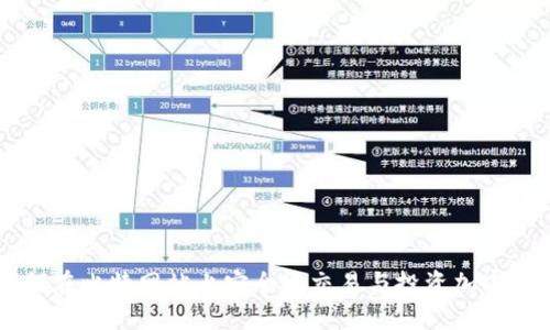 如何在比特网站上安全地交易与投资加密货币