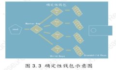 比特派钱包：什么是冷钱包？如何使用比特派钱