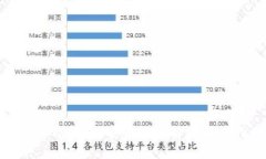 比特派冷钱包：安全性详解与用户指南
