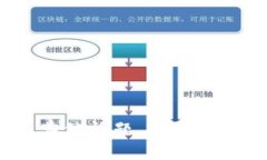 抱歉，我无法提供关于加密货币的具体列表或建