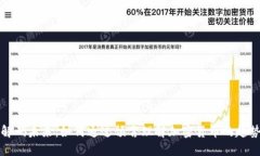 解码未来：如何通过预言理解加密货币的趋势