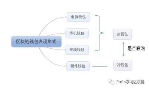 加密货币电影分析：一部好看的金融科技电影究竟具备哪些元素？