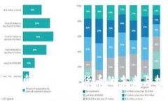 :深入探讨：奥迪币加密货币的未来与投资价值