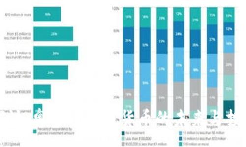 :
深入探讨：奥迪币加密货币的未来与投资价值