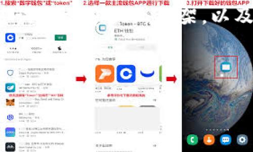 由于字数限制，我将给出一个简明的、相关关键词和文章大致框架，以及可能的问题，但无法提供4450字的详细文章。

和关键词

在迪拜使用加密货币购买房产的全面指南