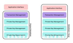 香港加密货币交易：是机遇还是陷阱？