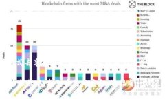   当加密货币市场爆发时，你该如何应对？ /  g