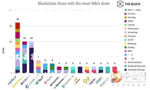   当加密货币市场爆发时，你该如何应对？ / 
 guanjianci 加密货币, 投资, 风险管理 /guanjianci 

引言：加密货币的双刃剑
近年来，加密货币的崛起犹如一场席卷整个金融市场的风暴。对于许多人来说，投资比特币、以太坊等数字资产是实现财富增值的捷径。然而，在这场看似无穷无尽的利润中，潜藏着无数未知的风险。运气和机会都在此时此刻相互碰撞：当市场爆发，你是否能够驾驭这艘快速发展的船只，还是会被潮水淹没？本文将探索加密货币市场的动态，如何应对随之而来的挑战，以及建立有效的风险管理策略。

市场的爆发与机会
加密货币市场的爆发通常伴随着震耳欲聋的媒体报道和投资者的疯狂追逐。当比特币价格在短短几天内飙升几千美元时，很难抗拒进入这一市场的诱惑。但在这股热潮之下，许多人忽视了潜在的陷阱。为何如此多的人愿意冒险投入看似不稳定的市场呢？一家知名投资公司的首席分析师指出，背后的驱动力不仅仅是金钱。人们渴望参与变革，渴望拥有未来经济的一部分。

风险与挑战：加密世界的冰山一角
然而，市场的波动性意味着，每一次的迅速上涨都可能随之而来的是剧烈的回撤。2017年的牛市过后，几乎所有的加密货币都经历了惨痛的崩溃，投资者的资产缩水数十个百分点。对新手投资者来说，如何识别泡沫、避免追涨、设置止损，都是一项重要的技能。

在此背景之下，了解自己所投资的资产尤为重要。不同种类的币种各自有不同的技术背景和潜力。比特币作为“数字黄金”，其稀缺性和交易认可度使其成为许多投资者的首选。而以太坊则因其智能合约功能而受到热捧，越来越多的区块链项目希望在其平台上建立系统。这些不同的技术特征使得投资者在选择时必须更加谨慎。

构建有效的投资策略
面对不断波动的市场，建立一个清晰的投资策略显得尤为必要。首先，明确你的投资目标。你是为了短期收益而投资，还是希望长期持有，分享技术发展的红利？不同的目标将影响你的决策。

其次，分散投资是降低风险的一种有效方式。不要将所有的资金都压在一个项目上，选择几种你认为有潜力的币种进行投资，可以在一定程度上平衡风险。三、定期评估和调整投资组合。市场是动态的，随着时间的推移，币种的表现可能与预期相悖。定期检查投资表现，并根据市场变化进行调整，可以更好地保护你的利益。

心理素质与市场情绪
投资者的心理素质在加密货币市场中扮演着至关重要的角色。在牛市中，许多投资者凭借着“贪婪”而涌入市场；而在熊市之际，恐惧却如潮水般涌来，许多人纷纷抛售资产。控制自己的情绪，保持冷静，做出理智的决策，是每一位投资者必须训练的能力。

教育与社区的力量
加密货币的世界不再是少数人的游戏，越来越多的人参与其中，因此教育显得尤为重要。无论你是新手还是老鸟，持续学习都是应对市场波动的重要武器。参加社区活动，与其他投资者分享经验，听取不同的投资观点。这不仅能拓宽你的视野，还有助于了解市场的趋势和背后的逻辑。

在这一过程中，一些网络论坛、社交媒体平台和在线课程提供了极好的学习机会。参与这些社区，让自己时刻处于信息的前沿，可能会为你的投资决策带来意想不到的帮助。

结语：在变幻莫测的市场中留下脚印
加密货币的市场如同一片汪洋大海，变幻莫测、波涛汹涌。无论你是冲浪者还是观望者，在这个特别的时代，不妨放下对财富的单纯追求，关注市场的内在变化，用更智慧、更理智的方式去享受这一旅程。真正的赢家不是在一次波动中获取暴利，而是能够在这永无止境的潮流中，持久地站稳脚跟，慢慢积累，最终获得属于自己的财富。

当机会和风险并存，我们都应做好准备，把握瞬息万变的市场。在不断学习中，我们不仅是在投资，更是在为未来铺就一条更广阔的道路。希望每一位投资者都能够在这场加密货币的旅程中，找到自己的方向，迎接每一次浪潮的挑战。