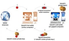 加密货币今天的收益：波动的背后是怎样的机遇