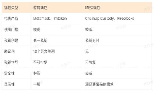 加密货币与A股：新趋势的碰撞，投资者该如何应对？