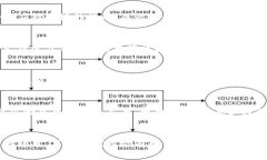   最具潜能的加密货币：你还在等什么吗？ /  g