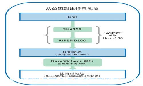 颠覆传统金融体系：数字加密货币的设计原理解析