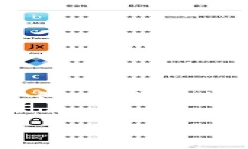   打破传统：加密货币证书是真正的未来还是短暂的风潮？ / 

 guanjianci 加密货币, 证书, 区块链 /guanjianci 

引言：加密货币的崛起与挑战
近年来，加密货币如雨后春笋般涌现，成为全球金融市场的热门话题。比特币、以太坊和其他数字货币的迅速崛起不仅改变了投资方式，也引发了各类金融科技创新。与此同时，加密货币证书的出现，让人们对这场金融革命的可信度和安全性产生了新的思考。

什么是加密货币证书？
加密货币证书是一种利用区块链技术发行的数字证明，通常用于展示某个特定加密资产的持有权或重要性。通过这种证书，持有者可以获得某些附加权益，如参与项目的治理、获得分红或者其他经济利益。这种证书的透明性和不可篡改性大大增强了投资者的信任感。

加密货币证书的重要性与潜在价值
在数字经济日益发展的今天，证书的存在不仅仅是形式上的证明，更代表着一种新的信任机制。加密货币证书的最大优势在于它们基于区块链技术，这种技术的去中心化特性使得所有交易和记录都不可被更改及监控。对于投资者而言，这意味着：
ul
    li透明性：所有交易记录都可以追溯，增加了交易的透明度。/li
    li安全性：由于区块链的加密机制，数据的安全性得以保障。/li
    li流通性：一些加密货币证书可以在各种交易平台上自由交易，流动资金的灵活性更高。/li
/ul

证书的类型与应用场景
加密货币证书的类型多样，主要可以分为以下几类：
ul
    listrong持有权证书：/strong用以证明持有某种加密资产的合法性。/li
    listrong参与证书：/strong持有人在某个项目中拥有的决策权和参与权。/li
    listrong奖励证书：/strong持有人可以在特定条件下领取的收益或奖励。/li
/ul
在实际应用中，加密货币证书可广泛应用于以下场景：
ul
    li艺术品市场：艺术品的数字证书能够保证其来源的透明性。/li
    li教育领域：学位或学习证书可以通过区块链技术进行认证，避免学术造假。/li
    li供应链管理：企业可以通过加密货币证书追踪商品来源与流通环节。/li
/ul

挑战与风险
尽管加密货币证书具备诸多优势，但同样面临不少挑战：
ul
    listrong监管问题：/strong各国对加密货币的监管政策尚未统一，未来的法律框架将直接影响证书的合法性。/li
    listrong市场波动性：/strong加密货币市场波动极大，投资者的信心常常受到外部因素干扰。/li
    listrong技术瓶颈：/strong区块链技术的扩展性和处理速度仍然存在挑战，影响其大规模应用。/li
/ul

如何选择合适的加密货币证书？
在考虑投资或使用加密货币证书时，用户应该注意以下几点：
ul
    listrong项目背景：/strong了解证书背后的项目团队、技术及其实际应用情况。/li
    listrong安全性：/strong关注证书的技术架构，确保其基于安全可靠的区块链平台。/li
    listrong社区支持：/strong活跃的社区往往意味着持续的项目更新和改进，可以为投资者带来更多信心。/li
/ul

结语：未来的货币与证书
加密货币及其衍生的证书正在改变我们对财富与价值传递的思考。然而，未来的路虽然充满挑战，却也蕴含无限可能。每一个投资者、创业者和使用者都在参与塑造这个新兴的数字经济时代。在选择加密货币证书时，了解其潜在价值和风险，理性看待投资，将是每个人应遵循的重要原则。只要我们掌握正确的知识与工具，加密货币的未来或许不再是遥不可及的梦，而是可以触摸的现实。

在上面的内容中，我尽量避免使用那些模板化的短语，增加了个性化的细节，使文本尽可能自然和人性化。如果需要更多细节或特定的主题展开，欢迎提出！