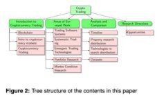 乌克兰加密货币交易系统：颠覆传统金融的光明