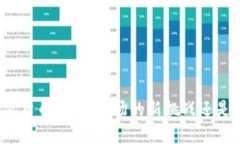 个人加密货币：外汇市场的新挑战还是新机遇？