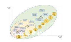 为什么你还在观望？现在就开始学习加密货币的